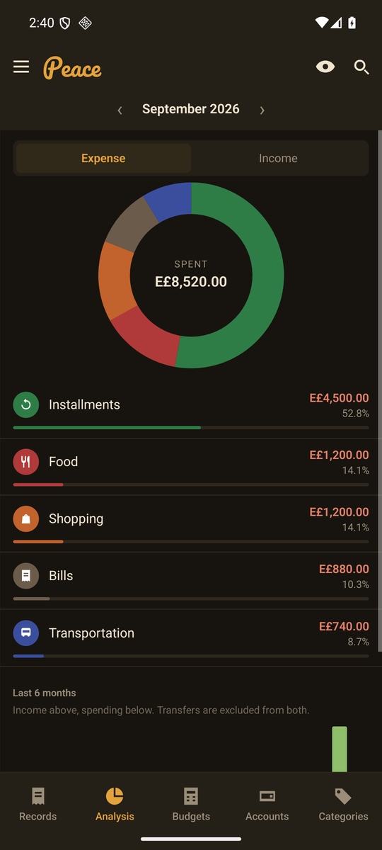 A donut of spending by category with a ranked list