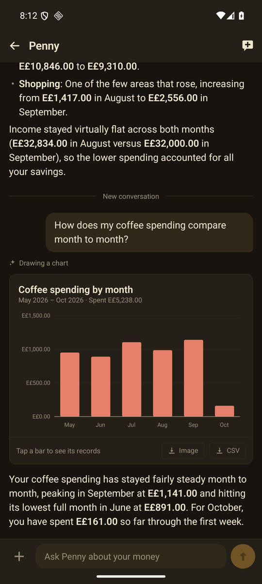 Penny answering with a six-month bar chart